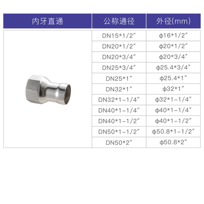 不銹鋼承插焊內(nèi)絲直接，內(nèi)牙直通